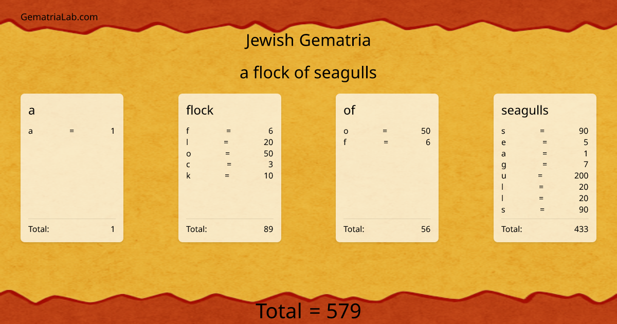 a flock of seagulls in jewish Gematria